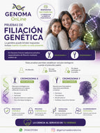 Pruebas de filiación genetica